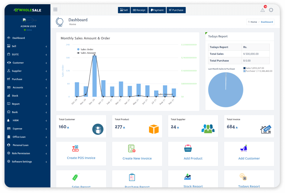 Corbit - Business Software Solutions Sri Lanka